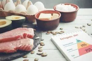 Ketogenic diet food ingredients with macro chart.