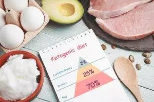 Ketogenic diet concept with macro nutrients chart.